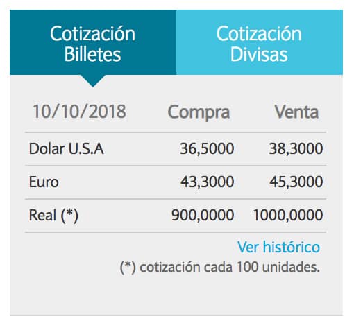AFIP_simulador_de_envios