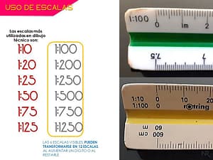 Escalas en modelismo