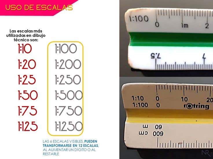 Escalas en modelismo